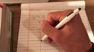 Graphing Linear Inequalities Algebra 2 Section 2-8