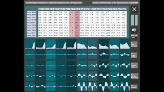 Coral Reef Sonification for 2021 Ocean Memory Project