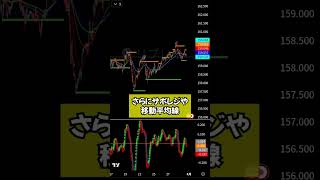 AK MACD BB INDICATOR V 1.00