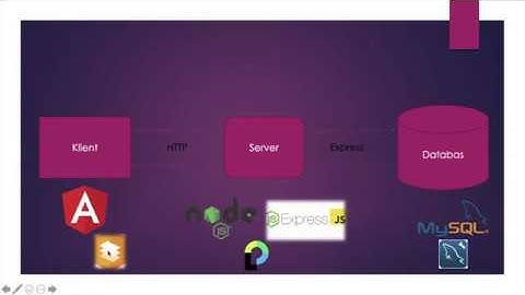 TDDD27 - Liu - Course Reviewer