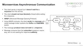 003 Microservices Communication Types   Synchronous or Asynchronous Communication