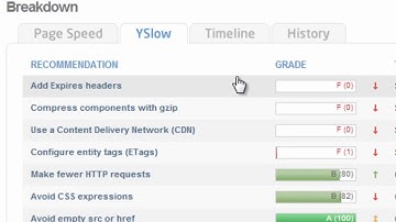 Fix Expires Headers Leverage Browser Caching in Wordpress Website