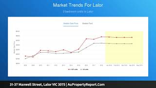 31-37 Maxwell Street, Lalor VIC 3075 | AuPropertyReport.Com