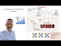 How Oracle Coherence Makes IoT &amp; Mobile Data Super Fast!