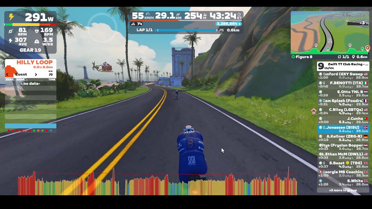 Zwift iTT Club Racing - Figure 8