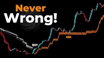 The New Indicator Tells You When to ENTR & EXIT Trades!