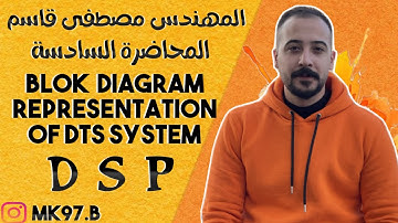 DSP 6:Blok diagram representation of DTS System