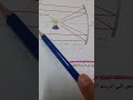شرح العلوم الصف الثامن بردج درس المرايا