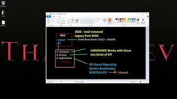 2. OSDev EFI based Bootloader - EFI Explained