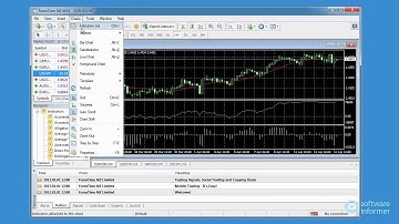 Working with ForexTime NZ MT4