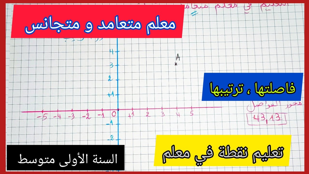 التعليم على معلم متعامد و متجانس مادة الرياضيات السنة الأولى متوسط
