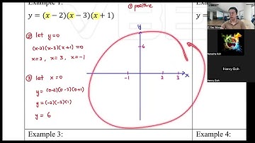 IGCSE Math: Cubic Graph Sketching - Part 1 | Mr Zi Yao