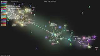 tashfeenahmed/freellmapi - Gource visualisation