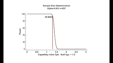 Process Capability Analysis: Sample Size Determination