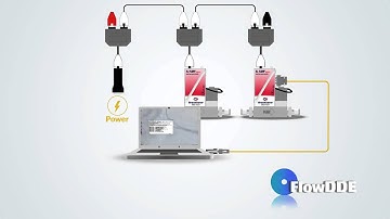 FlowDDE - Dynamic Data Exchange server for Bronkhorst instruments (Tutorial)