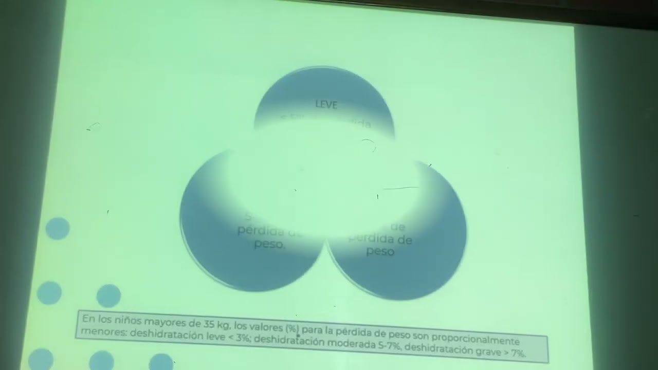 Deshidratación en pediatría