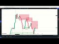 GOLD WEEK 3 MARCH 2024 TOP DOWN ANALYSIS