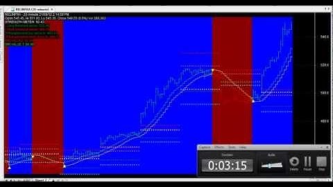 PERFECT BIG BOSS TRADING CHART CODE : 133 TIRUPATHI 1010 AMIBROKER CHART AFL FORMULA