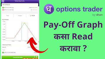 How to Read Pay-Off Graph on Options Trader by Dhan ? @DhanHQ