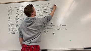 25. TC201 Example -- CS201 Yale