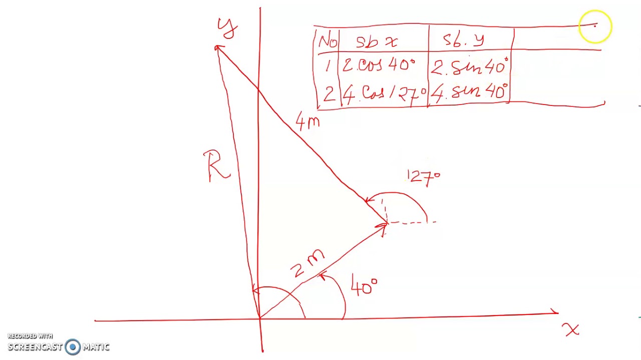 Fisika Dasar Vektor 3 - YouTube