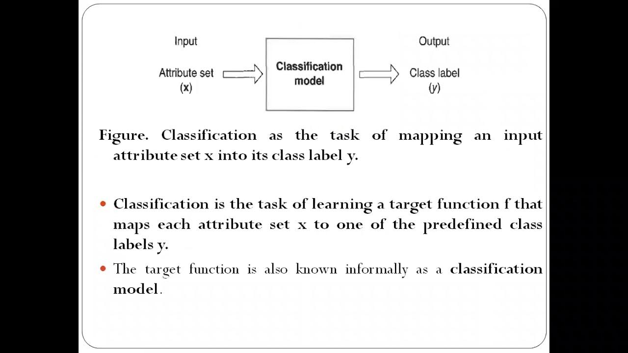 Classification: Basics, General approach to solve a classification ...