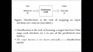Classification: Basics, General approach to solve a classification problem, Evaluation measures