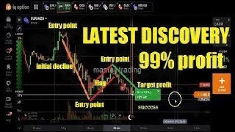 iq option strategy   binary options live trading 99% Wining working Method   Best trading solution