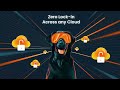 Aiven for PostgreSQL