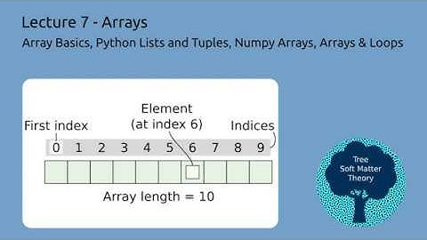 Arrays in Python: Lists, Tuples and Numpy Arrays (ChEn 263 - Lecture 7)
