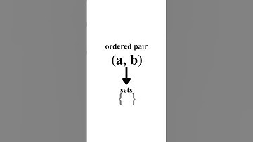 Cat explains Ordered Pairs #maths #proof #derive #science