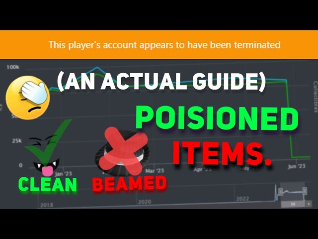 Roblox Rolimon's Item Status/Poison Checker SCAM explained. 