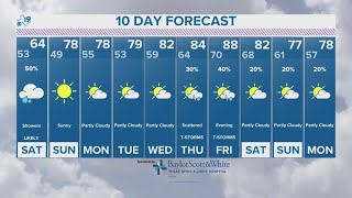 Friday April 28th, 2023--Evening Weather Update