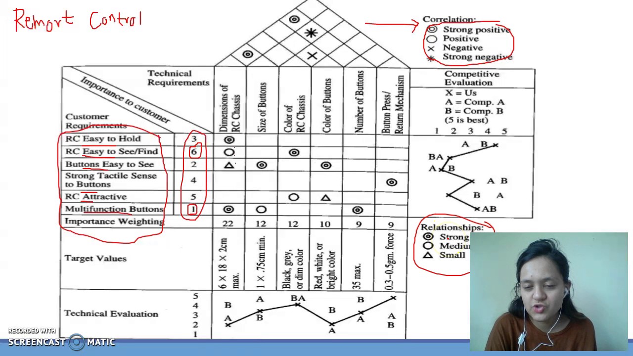 quality-function-deployment-youtube