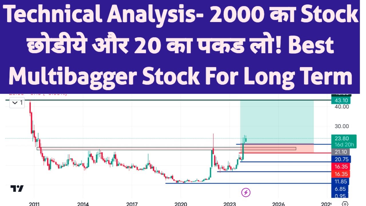 Best Multibagger Stock For 2024 || Power Sector का सबसे बड़ा ...