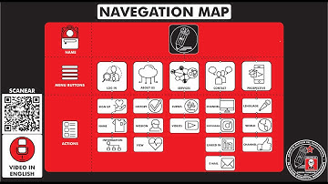 What is and how to make a "NAVIGATION MAP"? How does it works? Step by step. Temp 22 - Ep 347