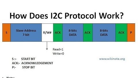 How does I2C PROTOCOL work?