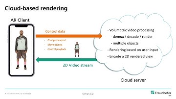 Low-latency Cloud-based Volumetric Video Streaming Using Head Motion Prediction