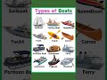 #Types of boats #water Transport #ship #boat
