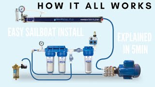 How A Watermaker Works (Explained in 5min) *SeaWater Pro Watermaker Installed On A Sailboat*