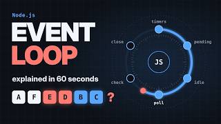 Node.js Event Loop: Call Stack, libuv, Phases and Microtasks