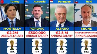 FIFA 2026 World Cup Coaches & Their Yearly Salaries Revealed