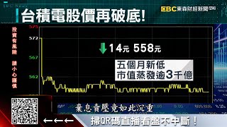 外資又逃命砍殺537億元 台股何時止跌？ - 劉佩綺《東森財經晚報》2022/03/15 @57ETFN
