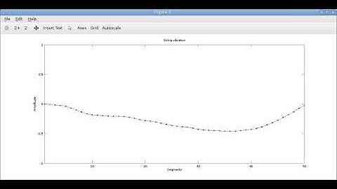 String vibration simulation in Octave