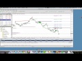 Day Trading Strategies | Power of Missed Pivots   Rob Booker | Real Traders Webinar