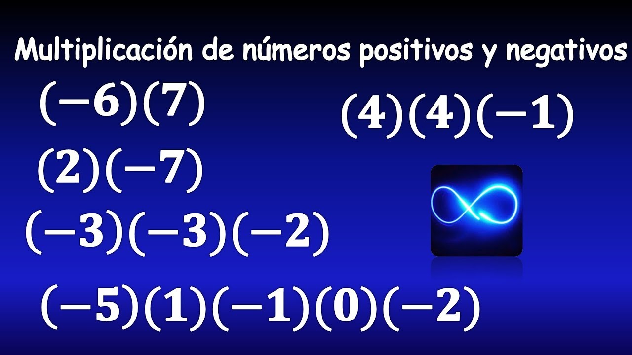 06. Curso de Álgebra Multiplicación de números positivos y negativos