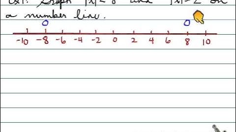 MHF 1.2 Exploring Absolute Value