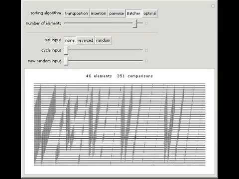 Sorting Networks