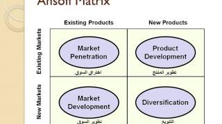 حياتي من علم ادارة الاعمال   الحلقة الخامسة   Ansoff Matrix مصفوفة انسوف