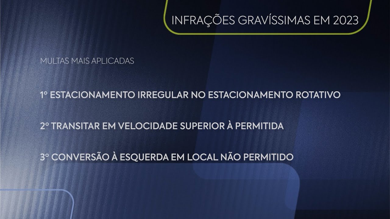DETRAN aponta que SC registrou uma infração gravíssima por minuto em 2023